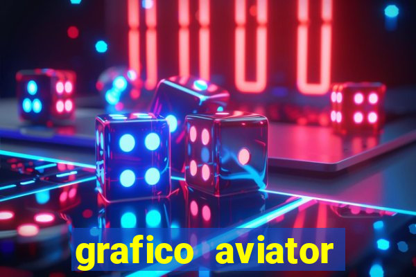 grafico aviator aposta ganha