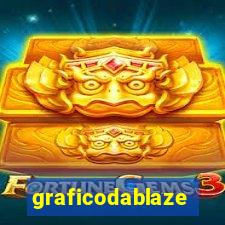 graficodablaze