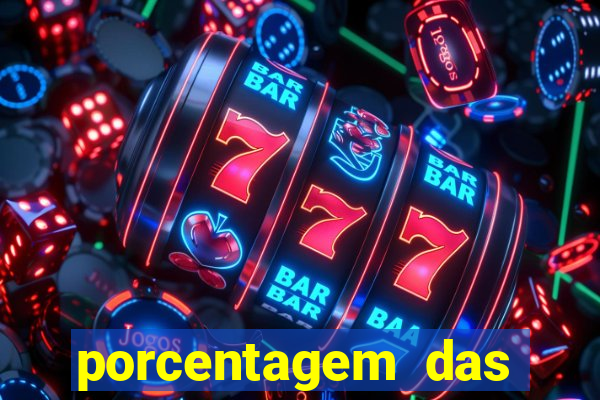porcentagem das plataformas pagantes