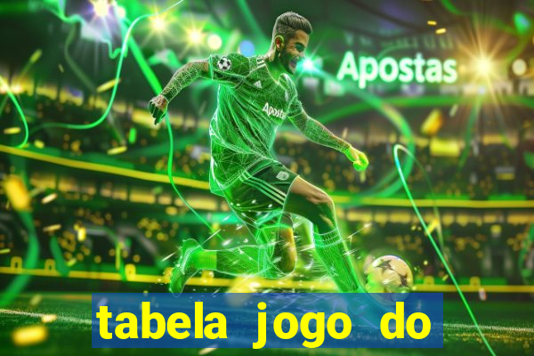 tabela jogo do bicho valores milhar e centena