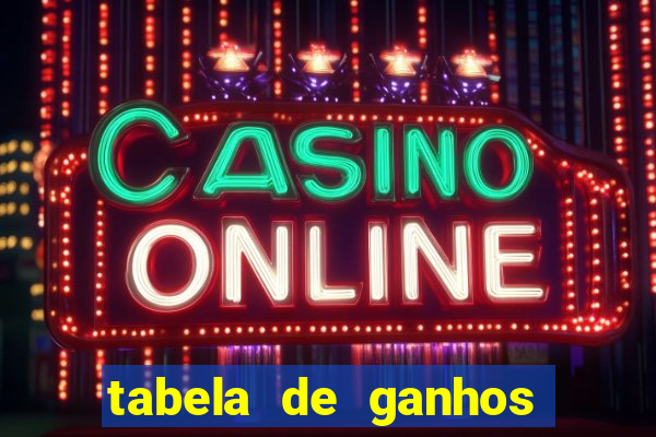 tabela de ganhos fortune tiger