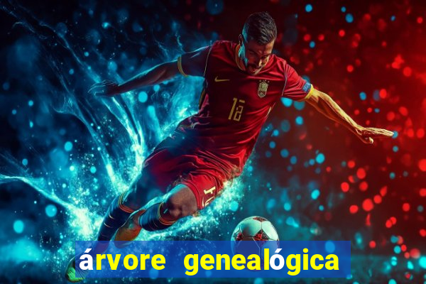 árvore genealógica família real britânica desde charlotte