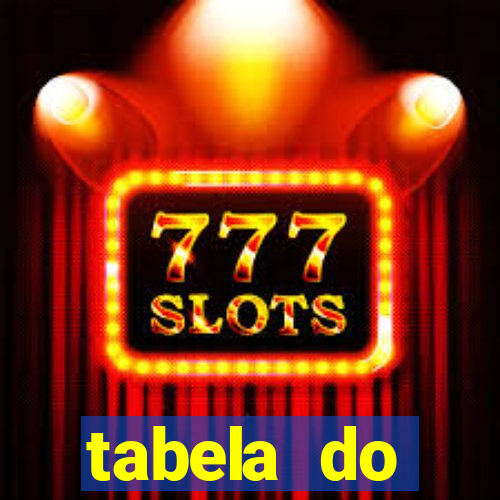 tabela do brasileirao 2015