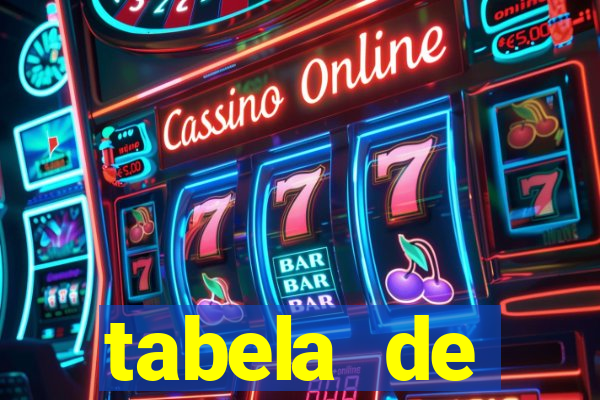 tabela de comportamento das dezenas da lotofácil
