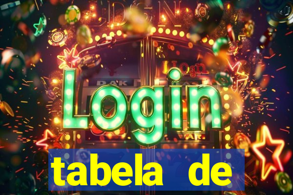 tabela de comportamento das dezenas lotofácil