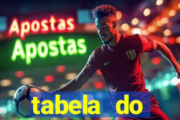tabela do campeonato holandês