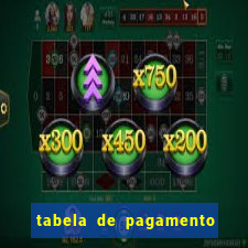 tabela de pagamento bigo live
