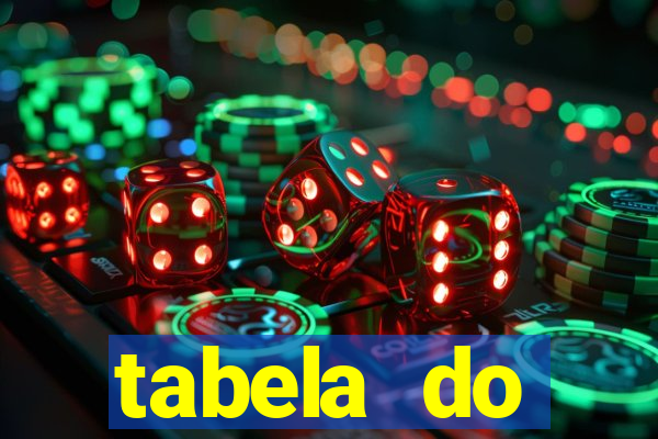tabela do brasileirão 2008